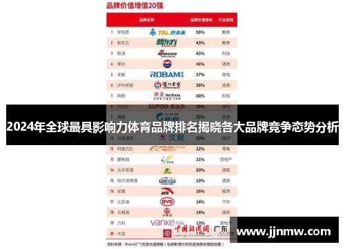 2024年全球最具影响力体育品牌排名揭晓各大品牌竞争态势分析