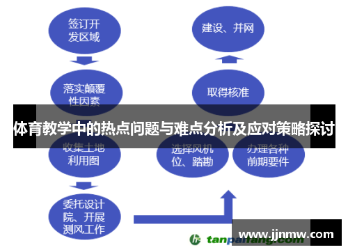体育教学中的热点问题与难点分析及应对策略探讨